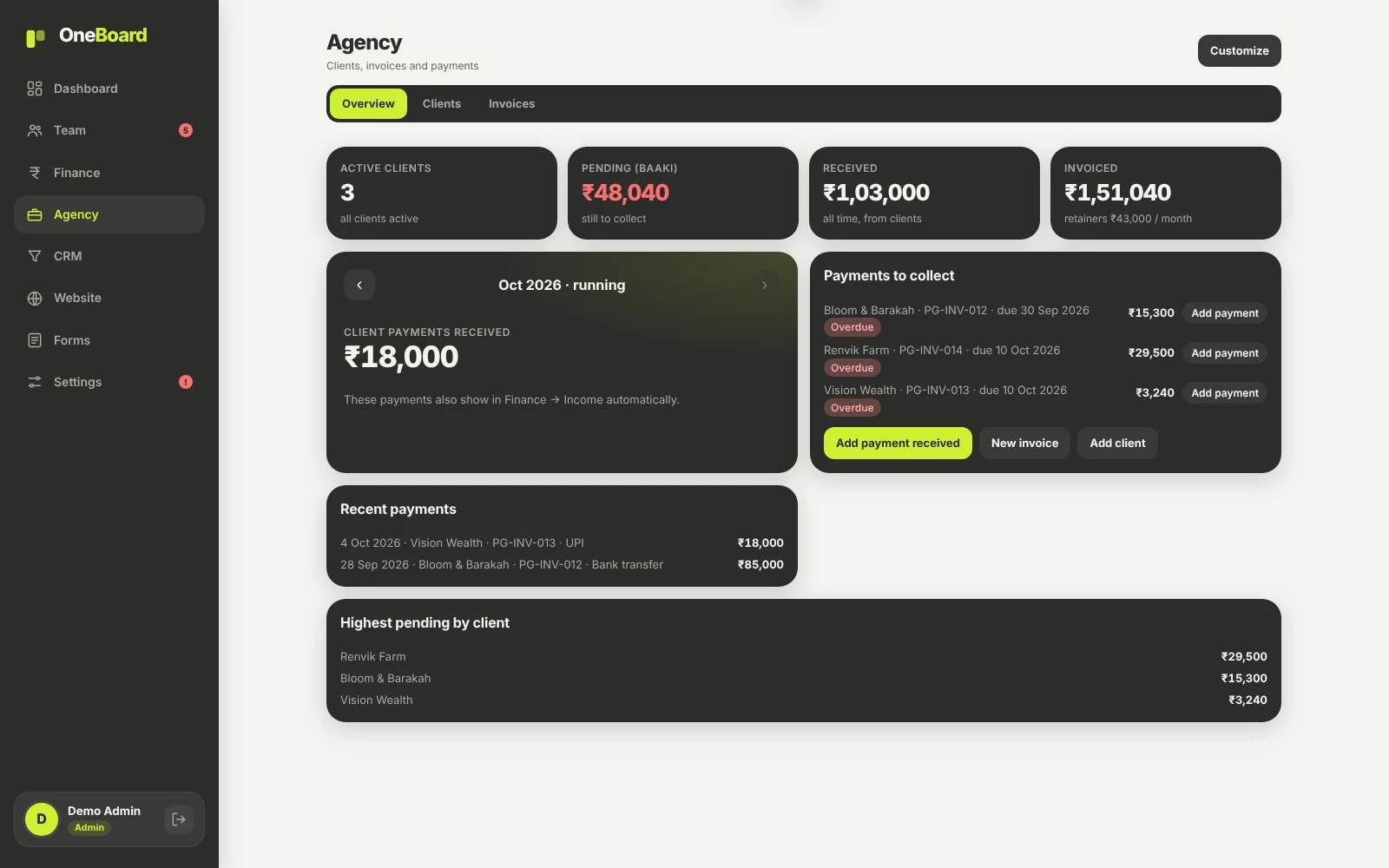 Agency overview with active clients, pending payments and invoices