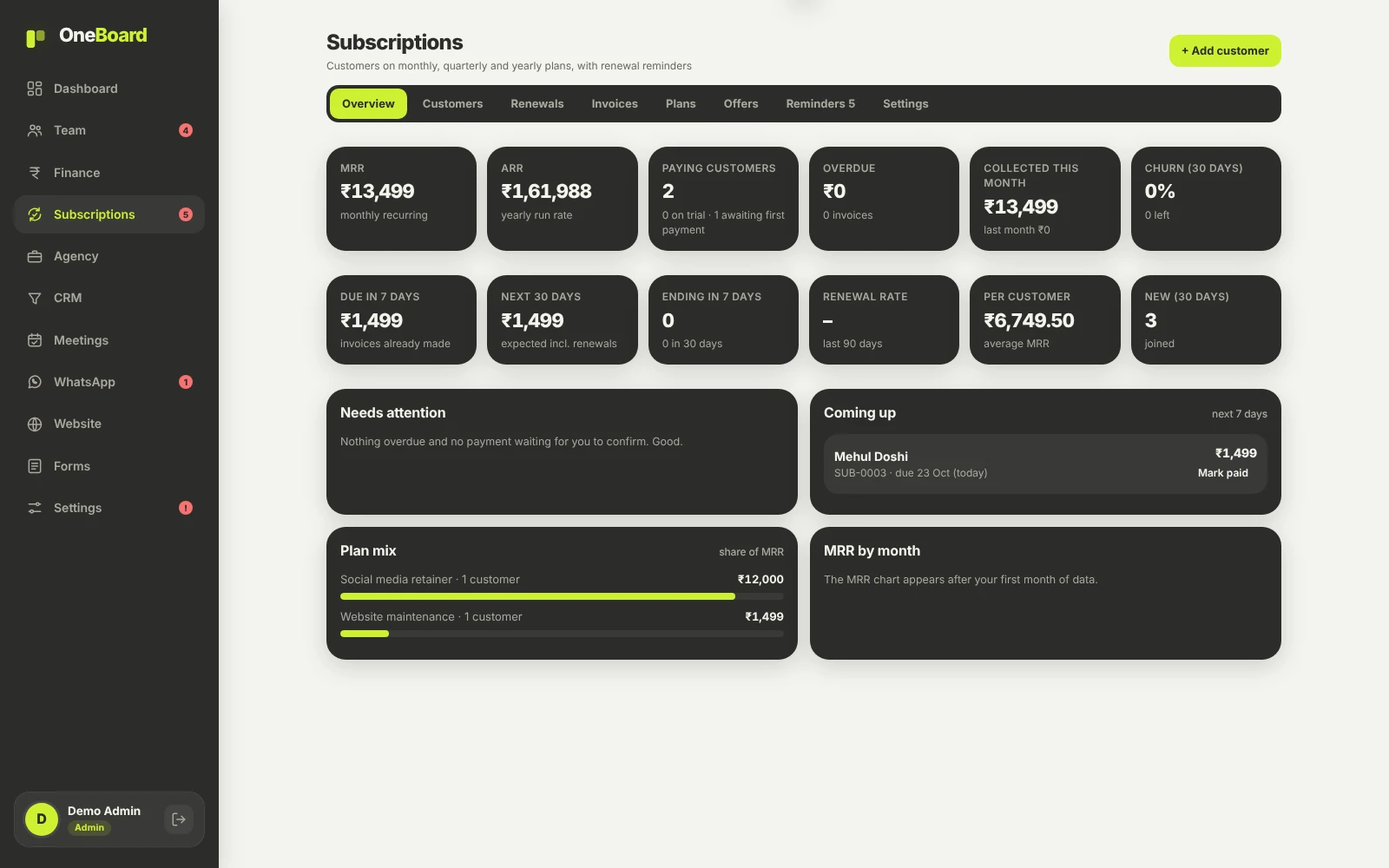 Subscriptions overview with MRR, paying customers and plan mix